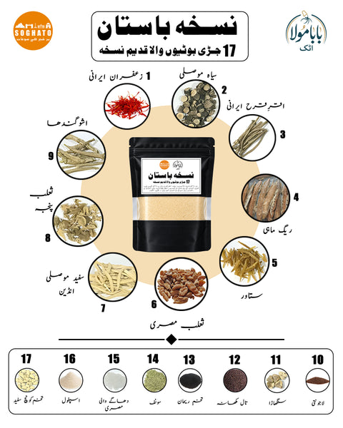 (Nuskha Bastan Sabat) نسخہ بستانِ ثبات